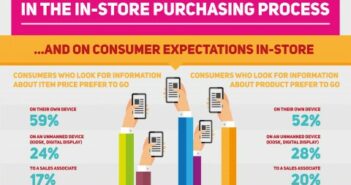 Digital Influence: consumer expectations in store