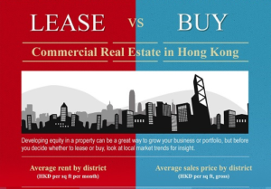Infographic: Hong-Kong office space market at a glance