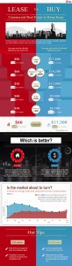 Infographic: Insights from Hong-Kong office property market
