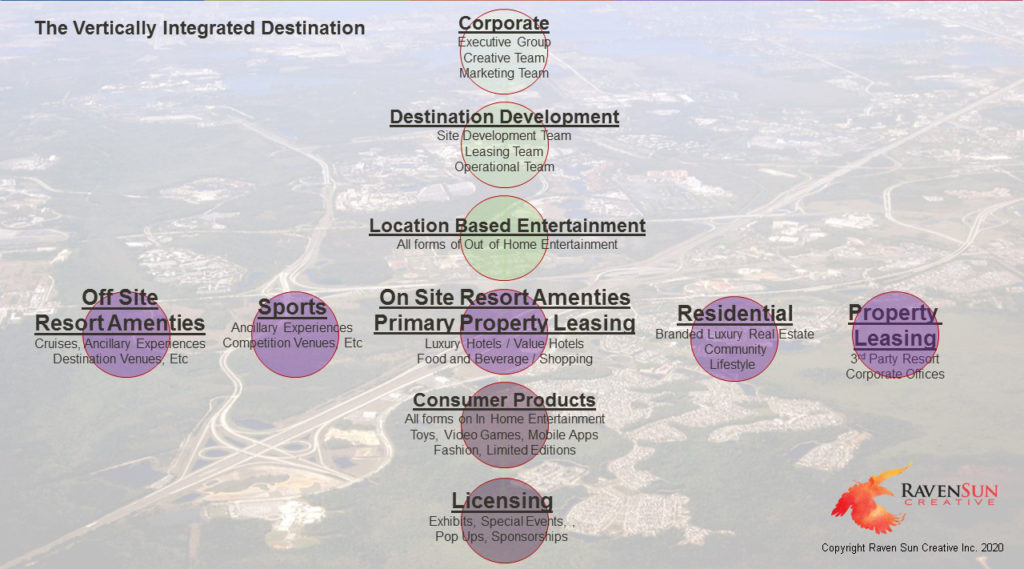 Vertically integrated resort destination - Louis Alfieri