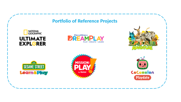 Portfolio of Reference Projects